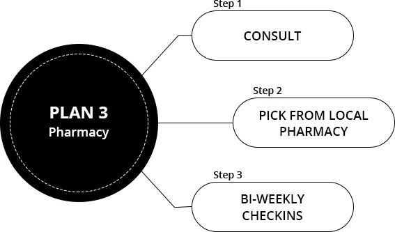 La Vie MD: Semaglutide-Plan-3 La Vie MD: Semaglutide-Plan-3